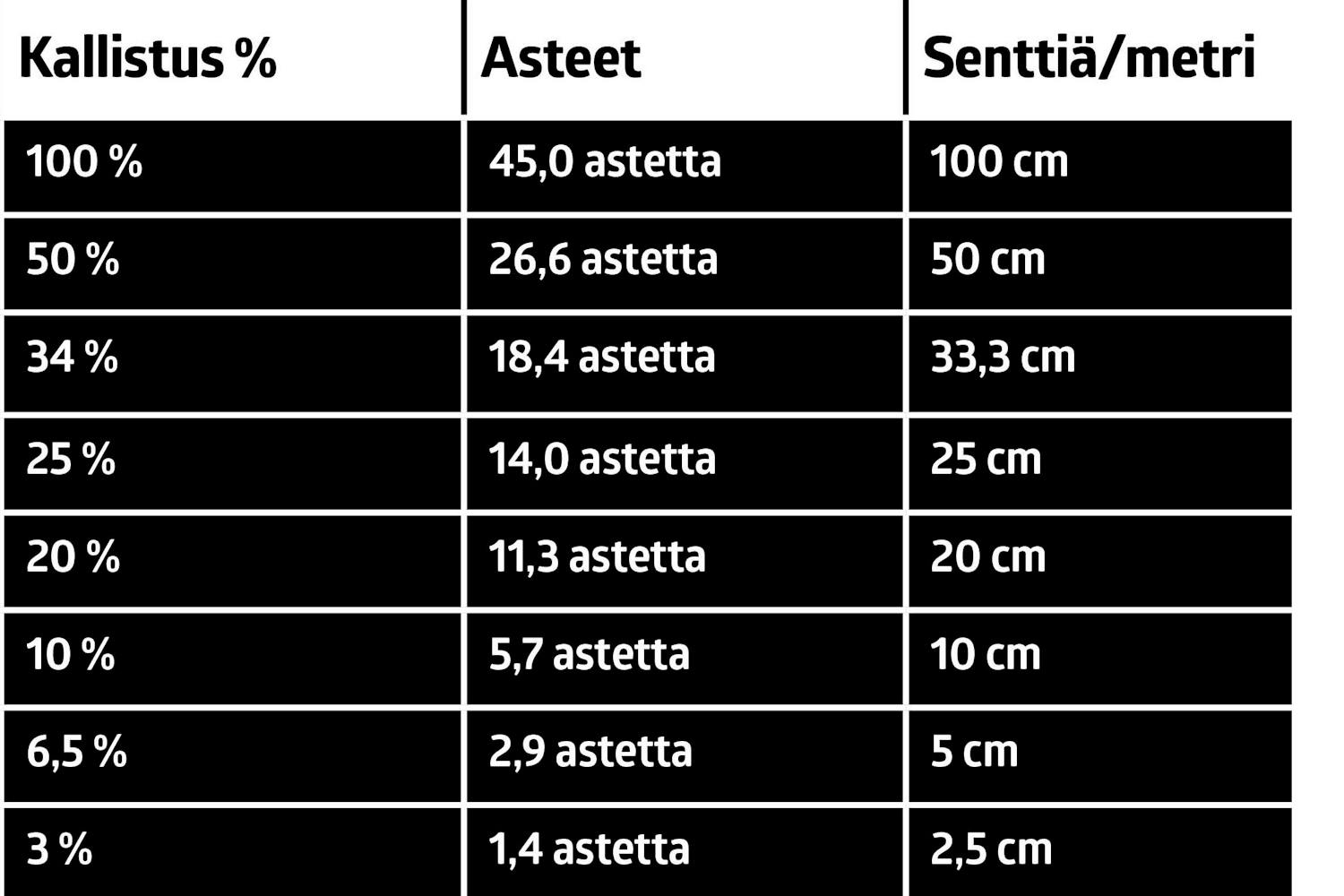 kallistuskulma laskin kallistuskulma laskin